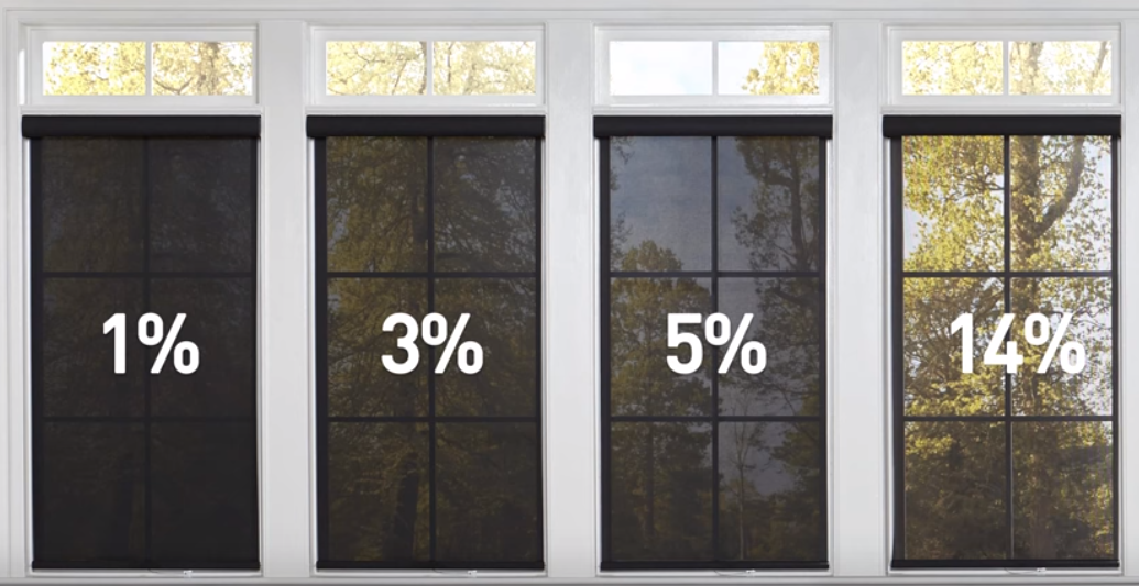Percentage openness for solar shades explained